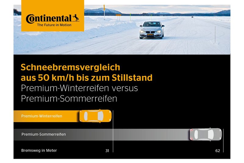 Bremsvergleich (Bild: Continental) Bremsvergleich (Bild: Continental)